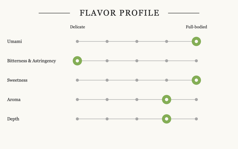 Bessei Hatsumukashi No. 2 Matcha flavor profile: umami 5, bitterness and astringency 1, sweetness 5, aroma 4, depth 4