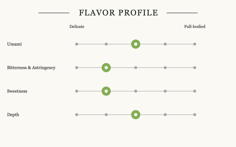Matcha Standard flavor profile: umami 3, bitterness and astringency 2, sweetness 2, depth 3