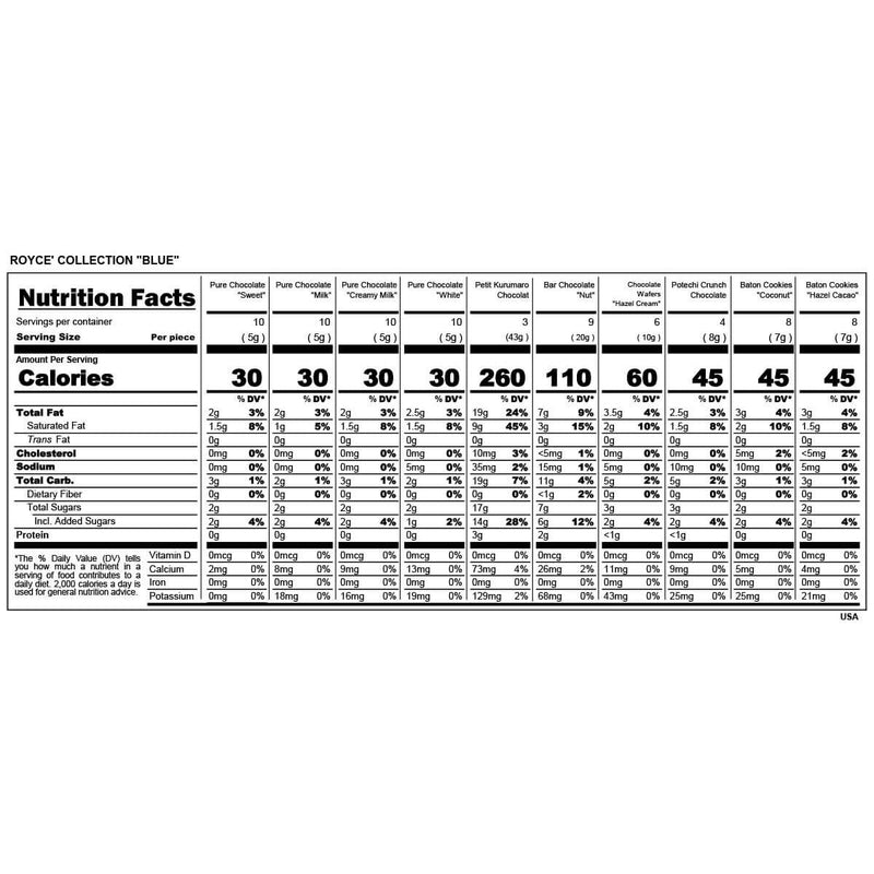 ROYCE' Chocolate - ROYCE' Collection Blue - Nutrition Facts