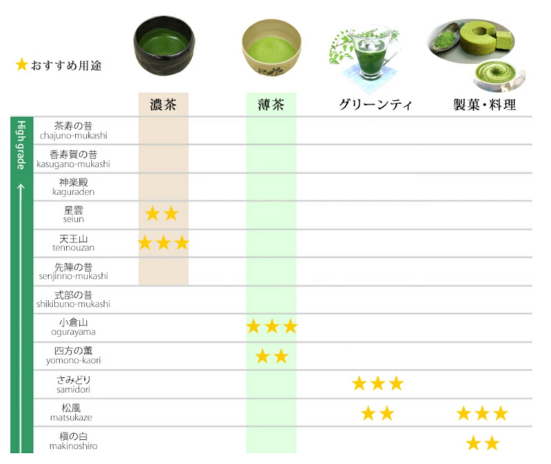 Yamamasa Koyamaen Ceremonial Matcha Samidori(さみどり) 30g