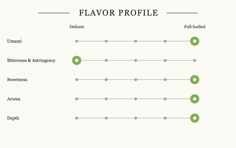 Bessei Hatsumukashi No. 1 Matcha flavor profile: umami 5, bitterness and astringency 1, sweetness 5, aroma 5, depth 5