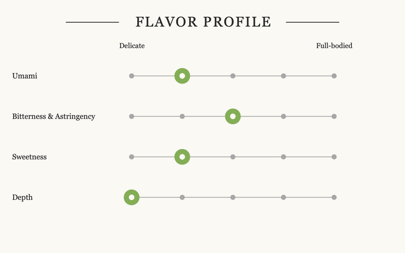 Matcha Starter flavor profile: umami 2, bitterness and astringency 3, sweetness 2, depth 1