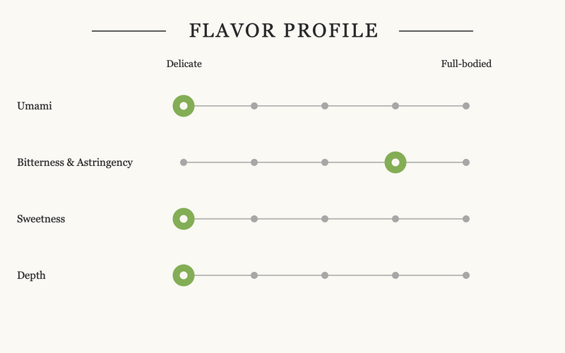 Ukishima no Shiro Matcha flavor profile: umami 1, bitterness and astringency 4, sweetness 1, depth 1
